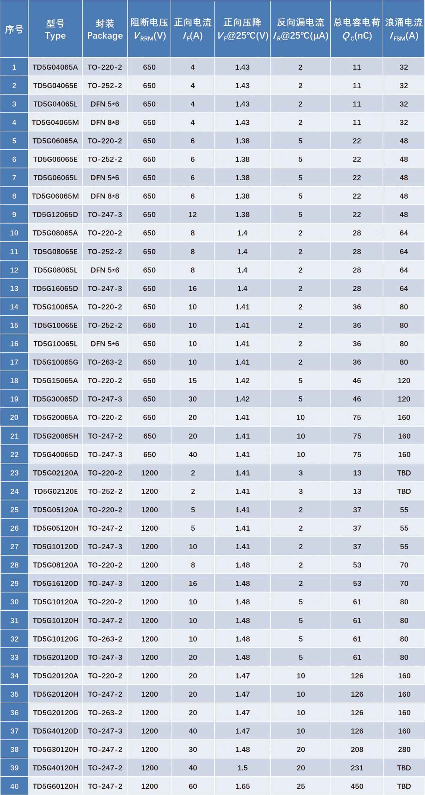 安徽芯塔電子科技有限公司