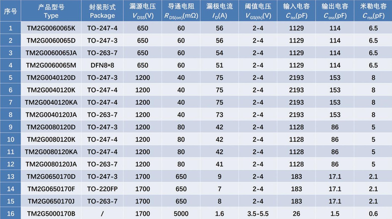 安徽芯塔電子科技有限公司